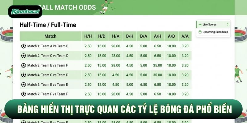 Bảng hiển thị trực quan các tỷ lệ bóng đá phổ biến Bảng hiển thị trực quan các tỷ lệ bóng đá phổ biến
