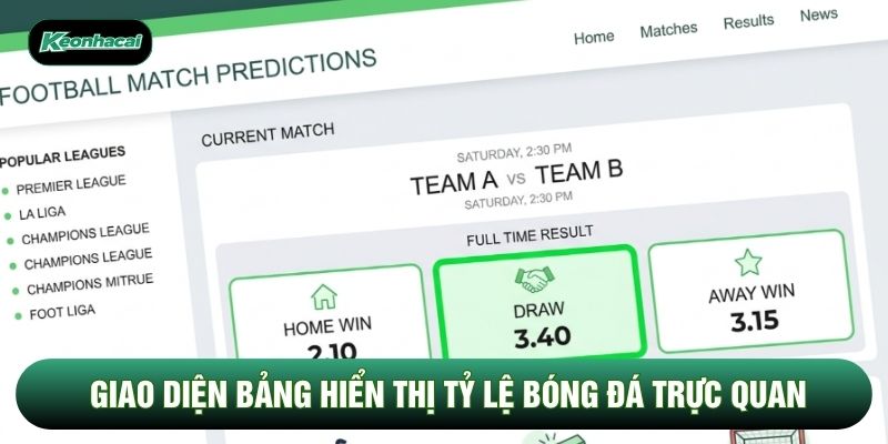 Giao diện bảng hiển thị tỷ lệ bóng đá trực quan