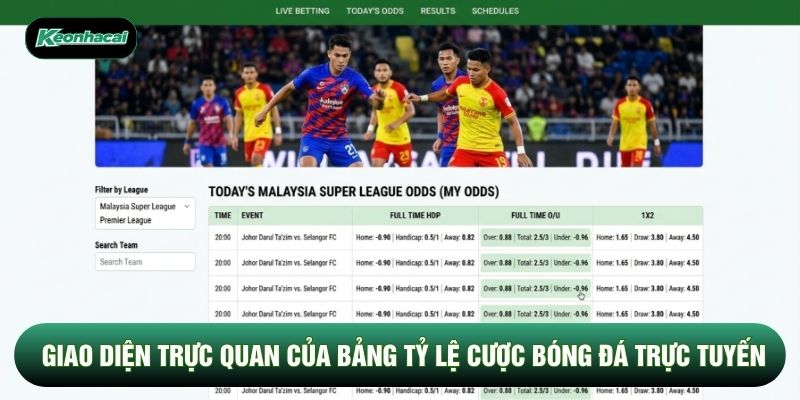 Giao diện trực quan của bảng tỷ lệ cược bóng đá trực tuyến