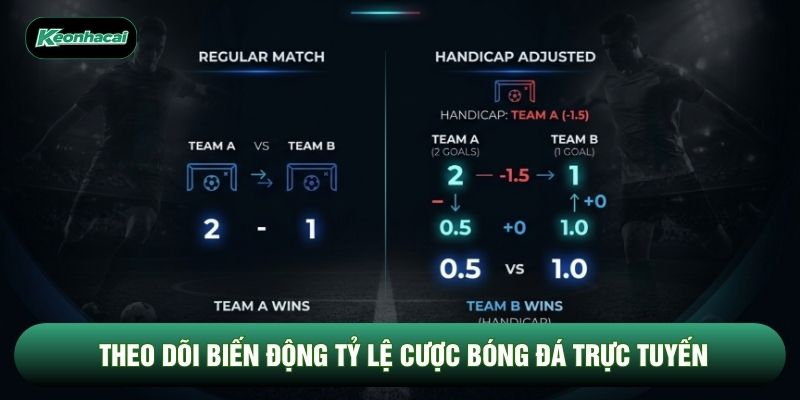 Theo dõi biến động tỷ lệ cược bóng đá trực tuyến Theo dõi biến động tỷ lệ cược bóng đá trực tuyến