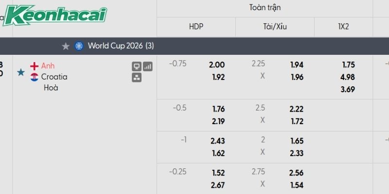 Tỷ lệ kèo Anh vs Croatia Tỷ lệ kèo Anh vs Croatia