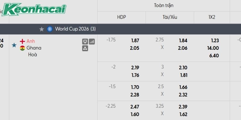 Tỷ lệ kèo Anh vs Ghana Tỷ lệ kèo Anh vs Ghana