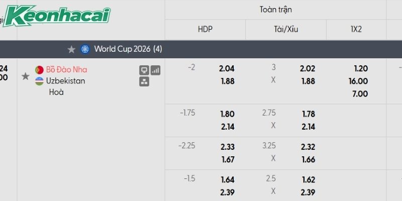 Tỷ lệ kèo Bồ Đào Nha vs Uzbekistan Tỷ lệ kèo Bồ Đào Nha vs Uzbekistan