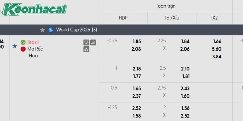 Bảng tỷ lệ kèo Brazil vs Morocco
