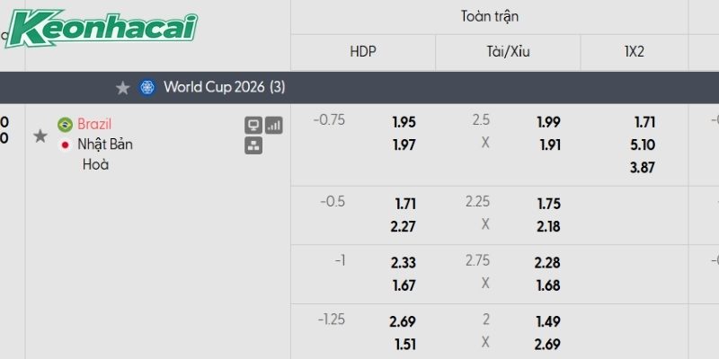 Tỷ lệ kèo Brazil vs Nhật Bản Tỷ lệ kèo Brazil vs Nhật Bản