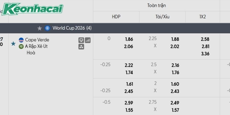 Tỷ lệ kèo Cape Verde vs Saudi Arabia Tỷ lệ kèo Cape Verde vs Saudi Arabia