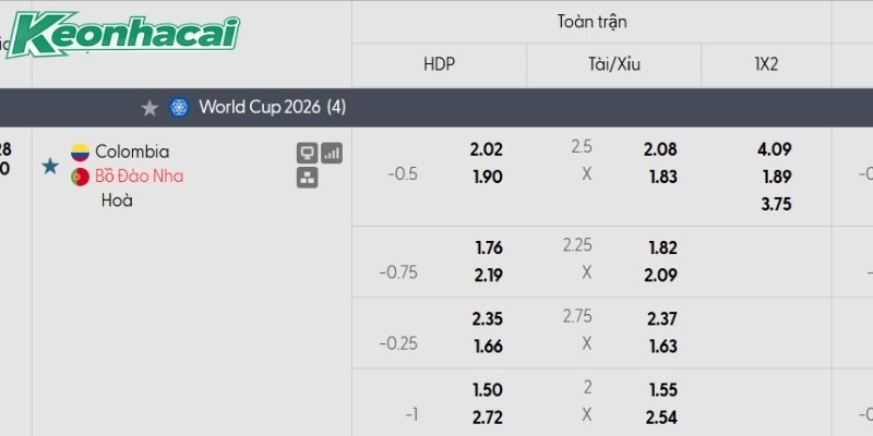 Tỷ lệ kèo Colombia vs Bồ Đào Nha