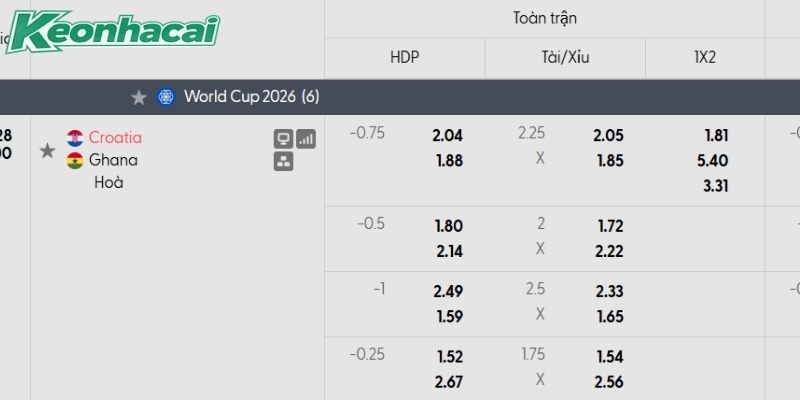 Tỷ lệ kèo Croatia vs Ghana Tỷ lệ kèo Croatia vs Ghana