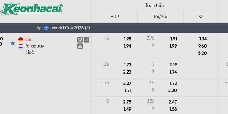 Tỷ lệ kèo Đức vs Paraguay