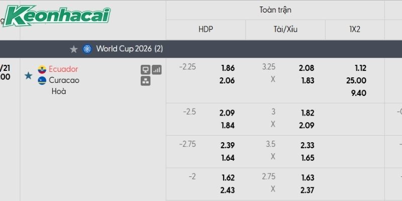 Tỷ lệ kèo Ecuador vs Curacao Tỷ lệ kèo Ecuador vs Curacao