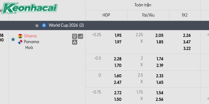 Tỷ lệ kèo Ghana vs Panama Tỷ lệ kèo Ghana vs Panama