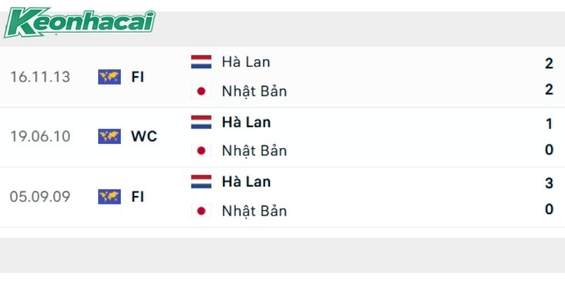 Lịch sử đấu giữa Hà Lan vs Nhật Bản Lịch sử đấu giữa Hà Lan vs Nhật Bản