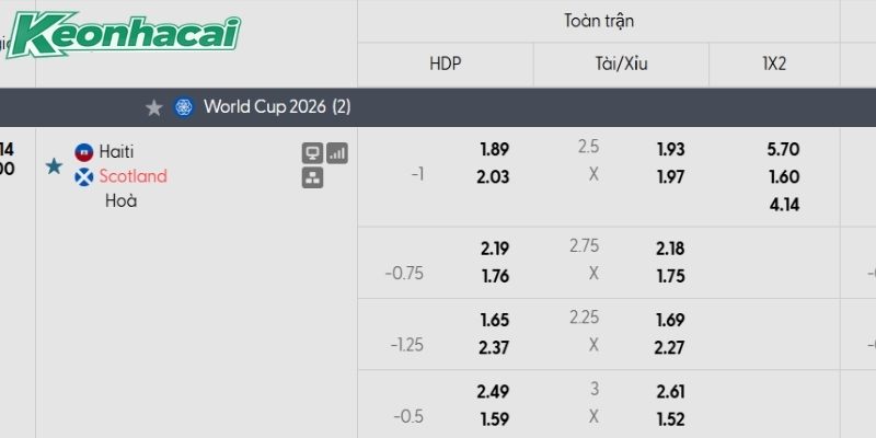Tỷ lệ kèo Haiti vs Scotland Tỷ lệ kèo Haiti vs Scotland
