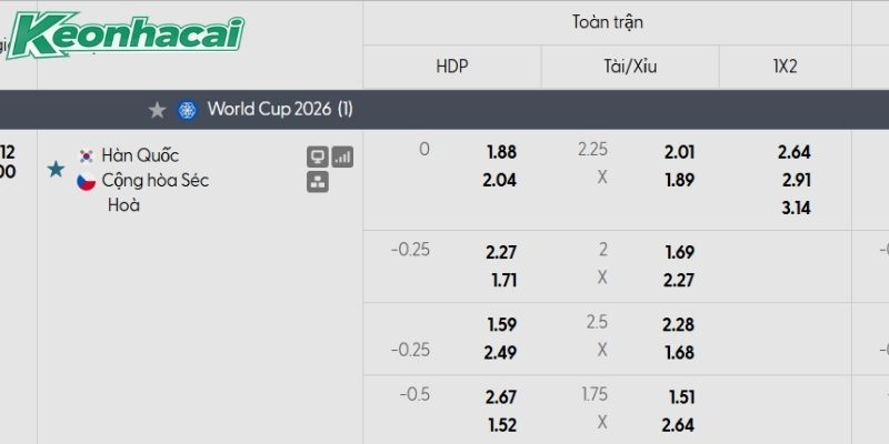 Bảng tỷ lệ kèo Hàn Quốc vs CH Czech
