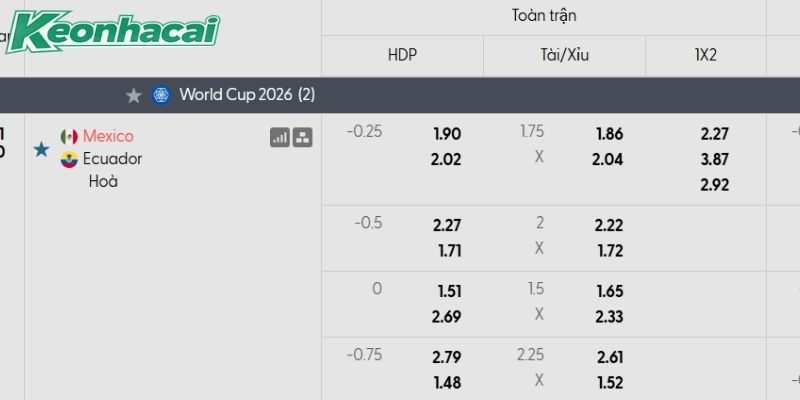 Tỷ lệ kèo Mexico vs Ecuador