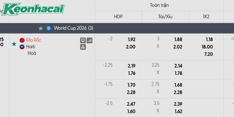 Tỷ lệ kèo Morocco vs Haiti Tỷ lệ kèo Morocco vs Haiti