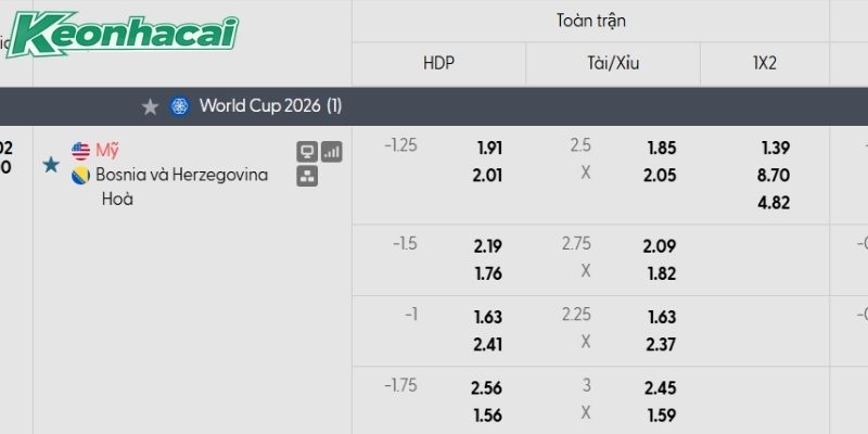 Tỷ lệ kèo Mỹ vs Bosnia và Herzegovina Tỷ lệ kèo Mỹ vs Bosnia và Herzegovina