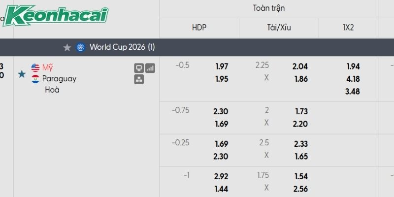 Tỷ lệ kèo Mỹ vs Paraguay Tỷ lệ kèo Mỹ vs Paraguay