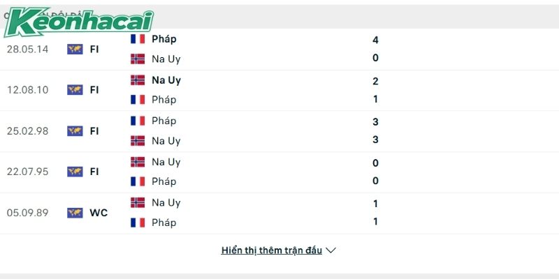 Na Uy vs Pháp đều hướng đến 3 điểm