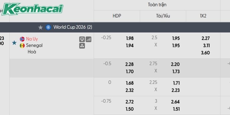 Tỷ lệ kèo Na Uy vs Senegal Tỷ lệ kèo Na Uy vs Senegal