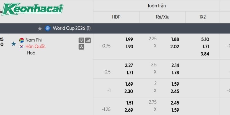 Tỷ lệ kèo Nam Phi vs Hàn Quốc Tỷ lệ kèo Nam Phi vs Hàn Quốc