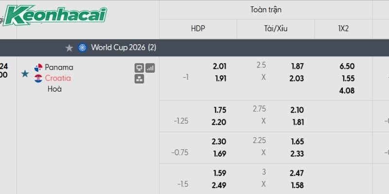 Tỷ lệ kèo Panama vs Croatia Tỷ lệ kèo Panama vs Croatia