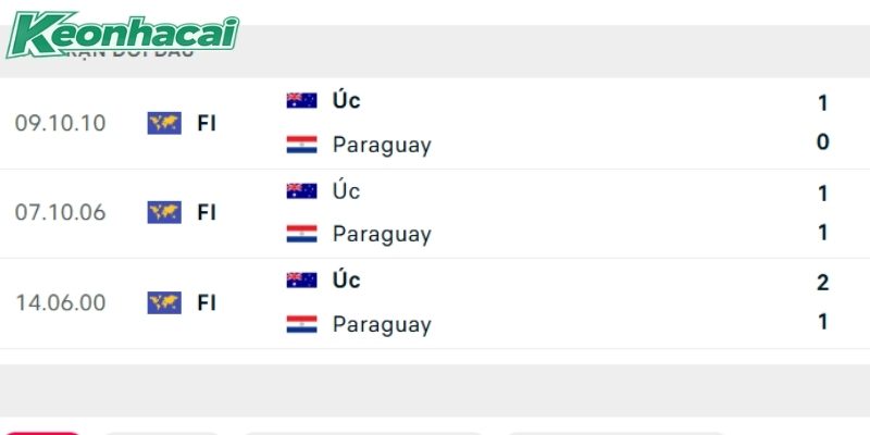 Paraguay vs Úc có 3 lần so tài trong quá khứ