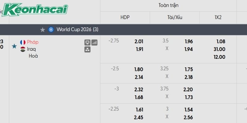 Tỷ lệ kèo Pháp vs Iraq