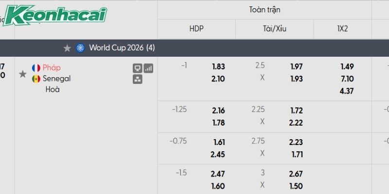 Tỷ lệ kèo Pháp vs Senegal