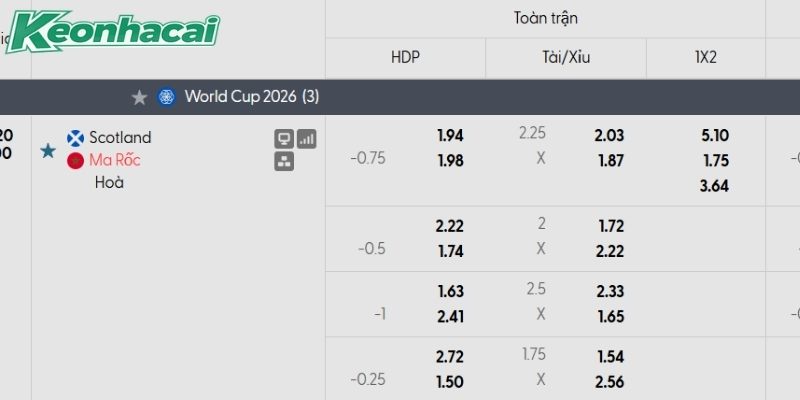 Tỷ lệ kèo Scotland vs Morocco Tỷ lệ kèo Scotland vs Morocco