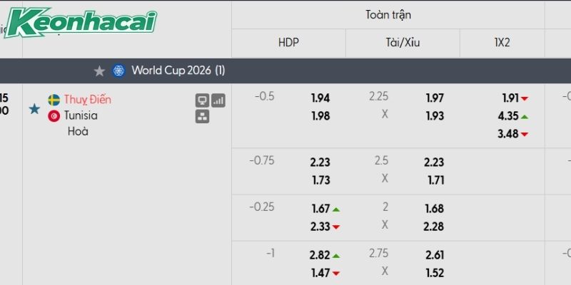 Bảng tỷ lệ kèo Thụy Điển vs Tunisia