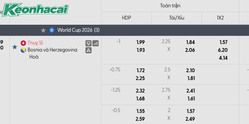 Tỷ lệ kèo Thụy Sĩ vs Bosnia và Herzegovina Tỷ lệ kèo Thụy Sĩ vs Bosnia và Herzegovina