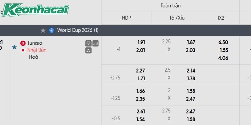 Tỷ lệ kèo Tunisia vs Nhật Bản Tỷ lệ kèo Tunisia vs Nhật Bản