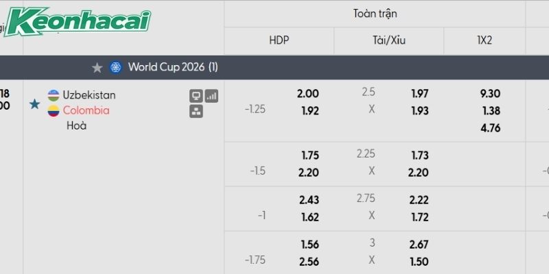 Tỷ lệ kèo Uzbekistan vs Colombia Tỷ lệ kèo Uzbekistan vs Colombia