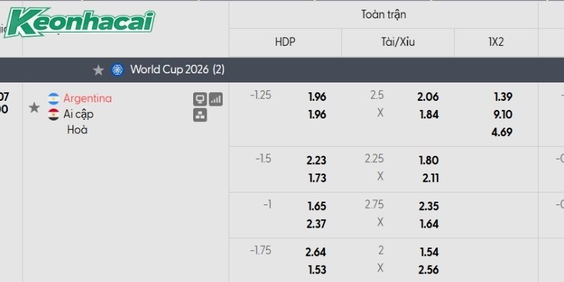Tỷ lệ kèo Argentina vs Ai Cập Tỷ lệ kèo Argentina vs Ai Cập