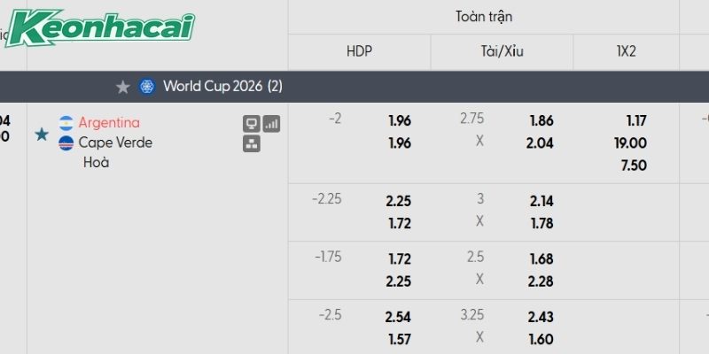 Tỷ lệ kèo Argentina vs Cape Verde Tỷ lệ kèo Argentina vs Cape Verde