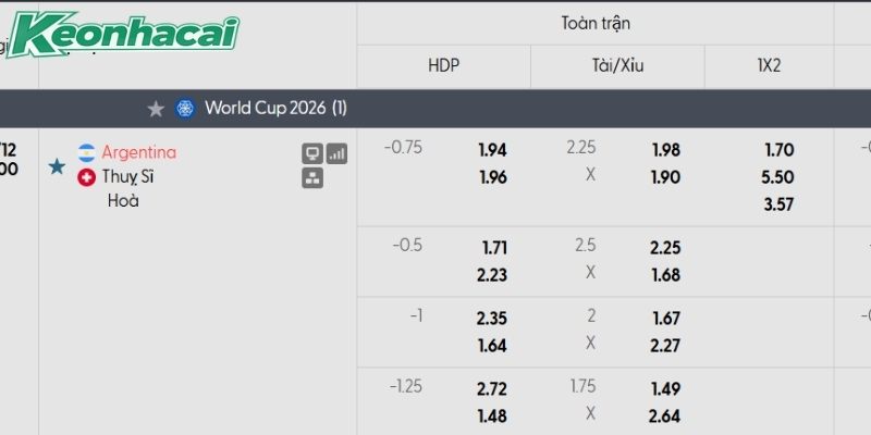 Tỷ lệ kèo Argentina vs Thụy Sĩ
