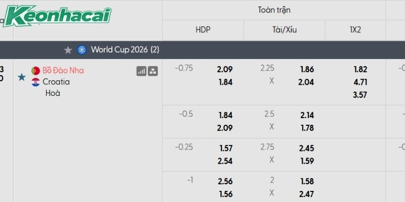 Tỷ lệ kèo Bồ Đào Nha vs Croatia