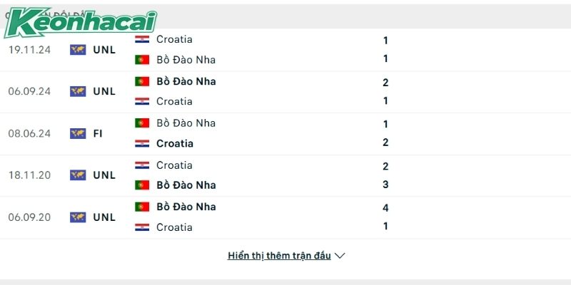 Bồ Đào Nha luôn là khắc tinh lớn của Croatia