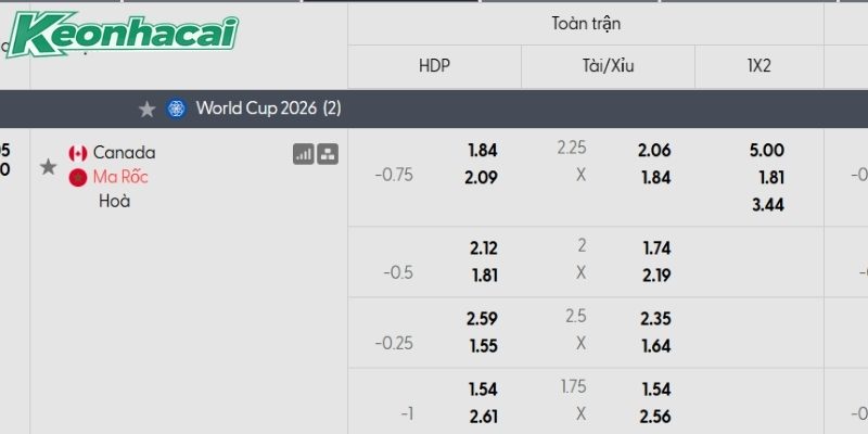 Tỷ lệ kèo Canada vs Morocco Tỷ lệ kèo Canada vs Morocco