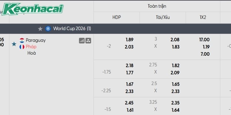 Tỷ lệ kèo Paraguay vs Pháp