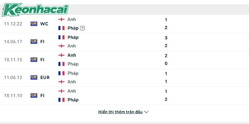 Pháp luôn là khắc tinh lớn của đội tuyển Anh